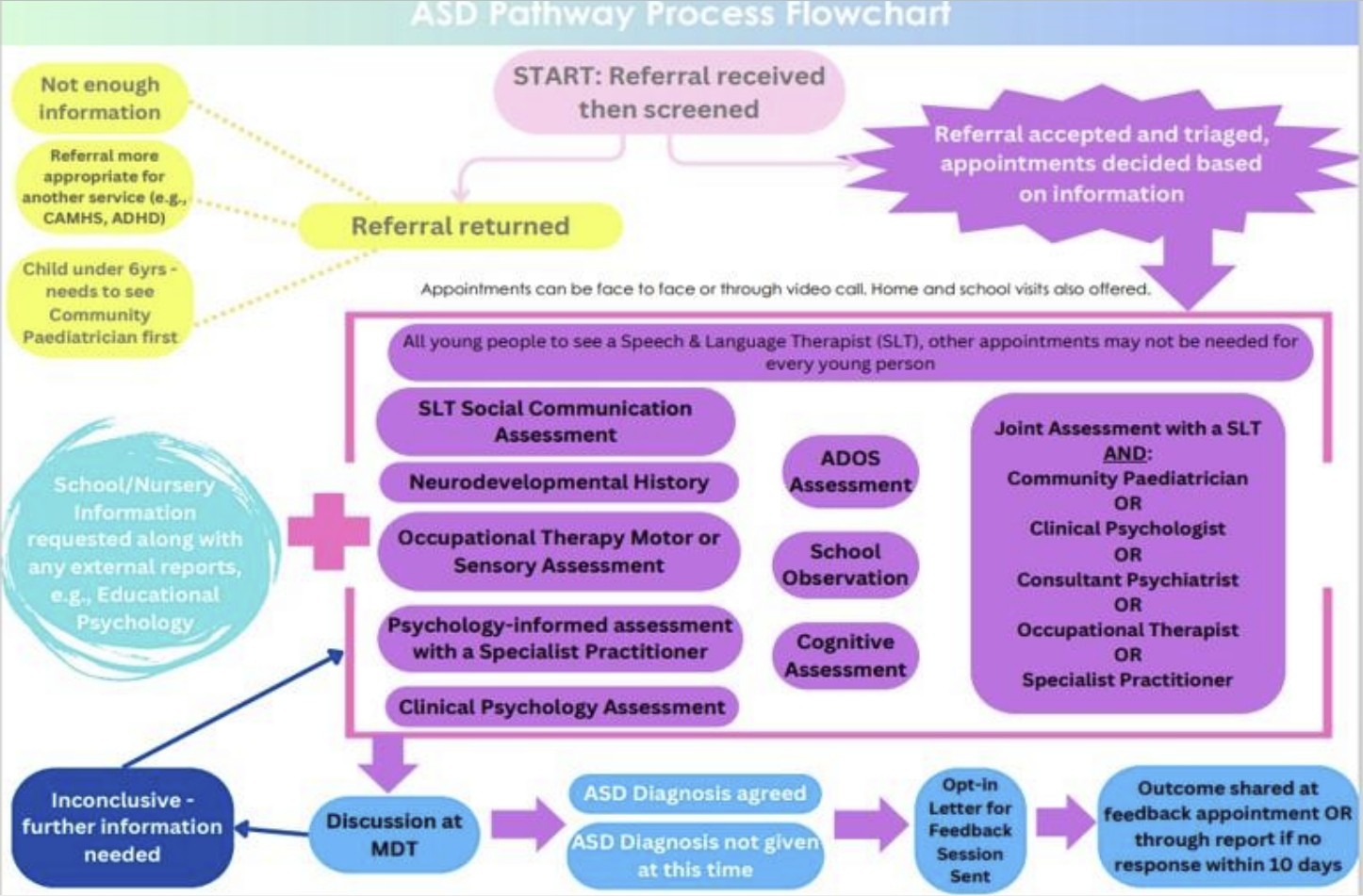 ASD - Woolton Primary School